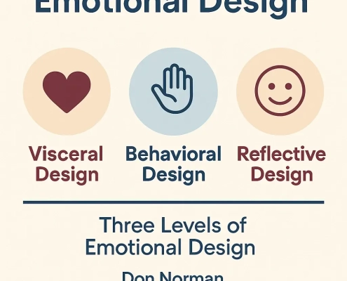 Emotional Design by Don Norman