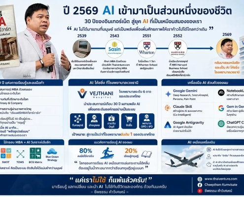 AI เข้ามาเป็นส่วนหนึ่งของชีวิตในปี 2569